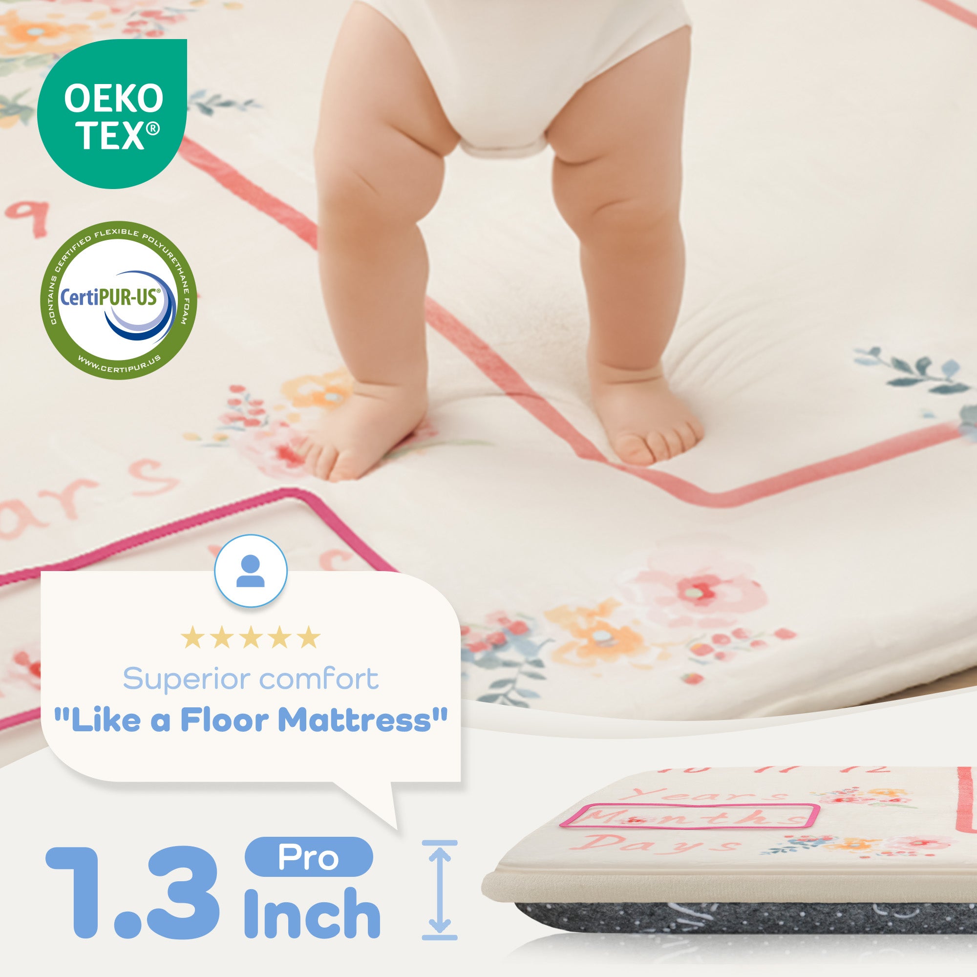 Milestone Moments Play Mat – 1.3" Flannel Memory Foam