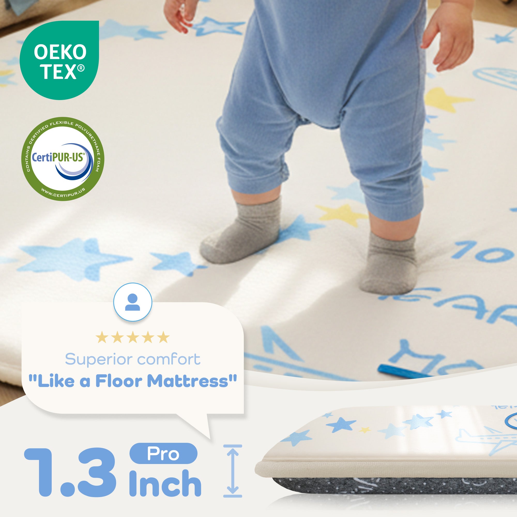 Milestone Moments Play Mat – 1.3" Flannel Memory Foam