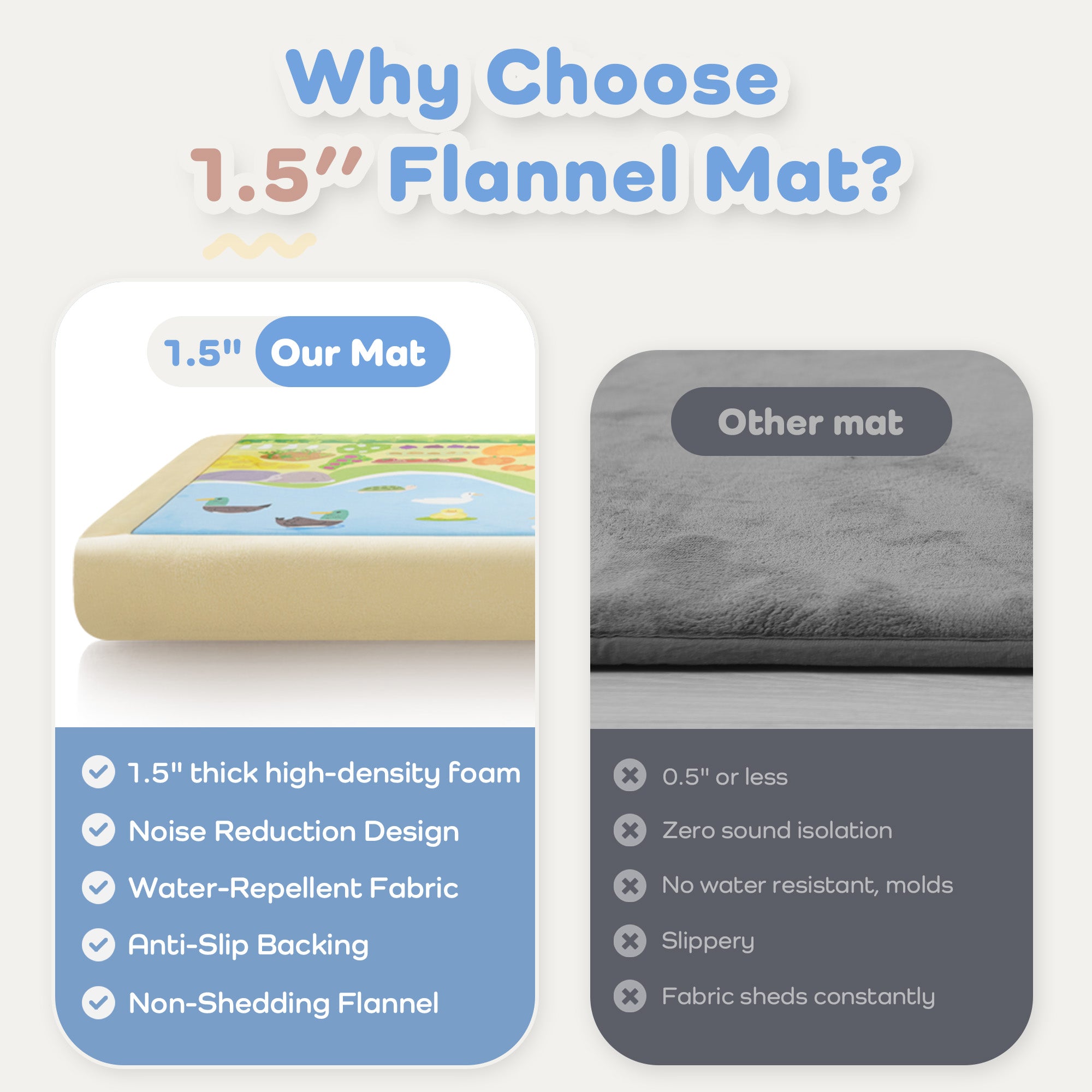 Whimsical Flannel Baby Play Mat 1.5" Thick – Non-Slip, Splash Resistant