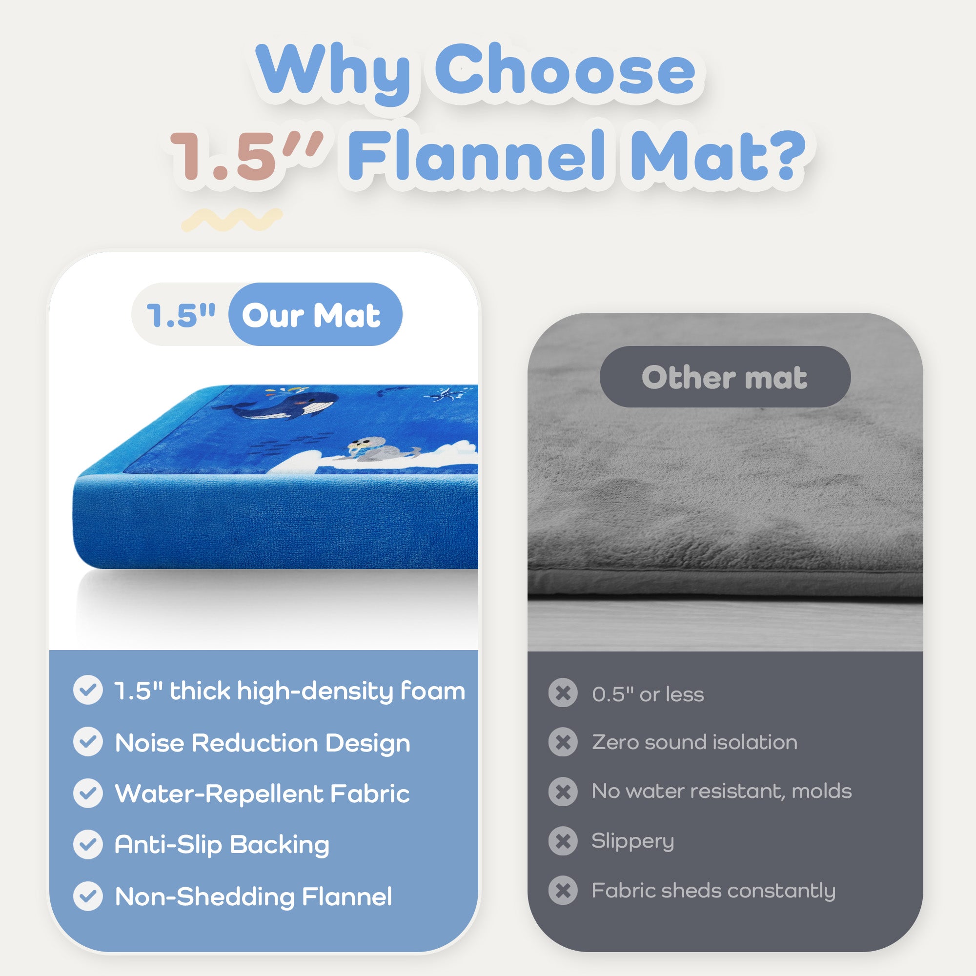Whimsical Flannel Baby Play Mat 1.5" Thick – Non-Slip, Splash Resistant